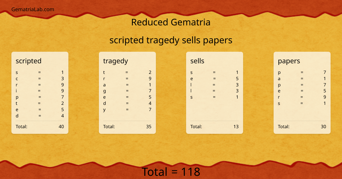 scripted tragedy sells papers in reduced Gematria